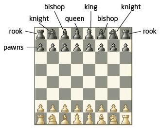 chess board pieces names with pictures